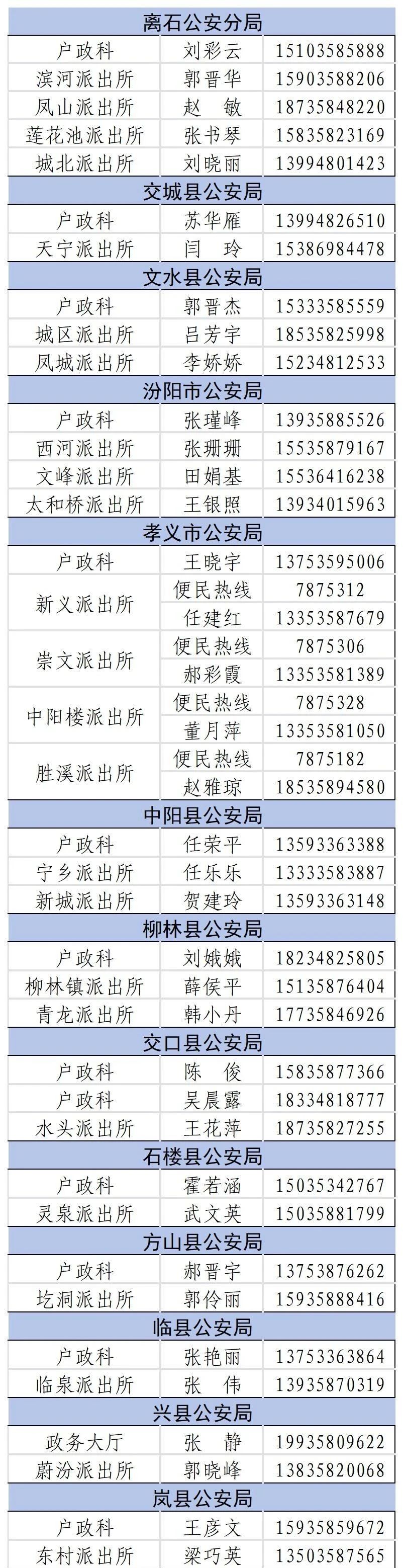吕梁市公安局开通2025年中高考期间身份证制发“绿色通道”