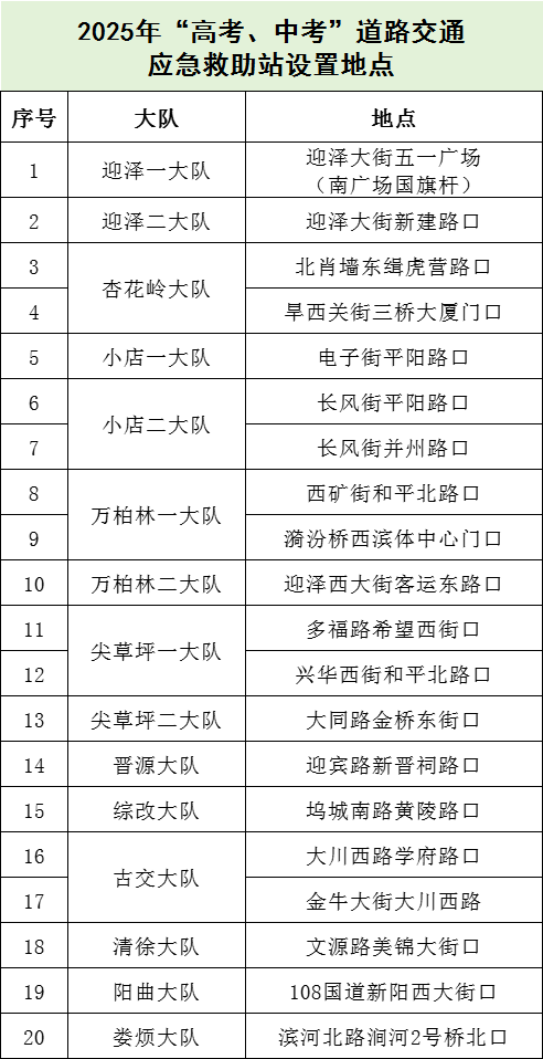 高考、中考期间，太原交警设立20个应急救助站