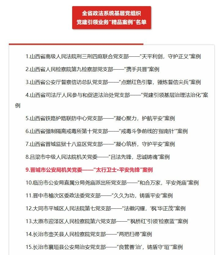 晋城市公安局“太行卫士·平安先锋”案例被评为全省政法系统基层