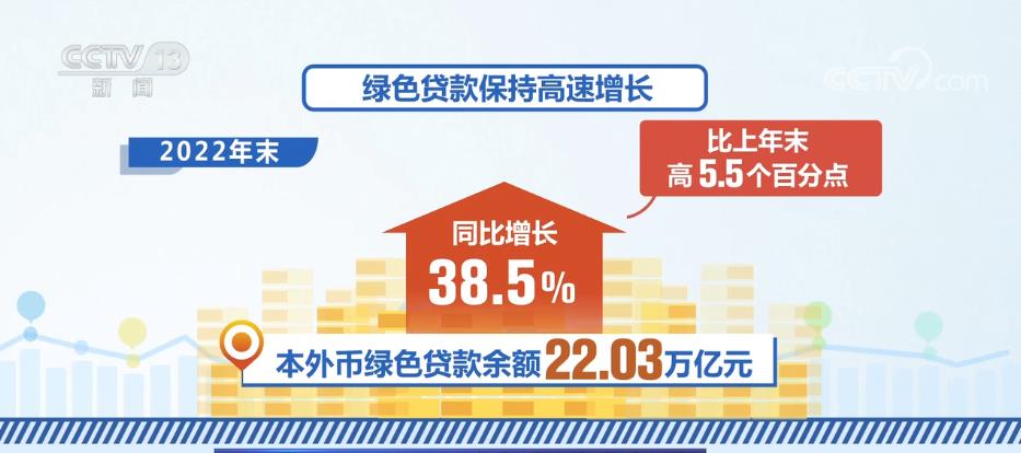 涉农贷款增速持续增长 本外币涉农贷款余额同比增长14%