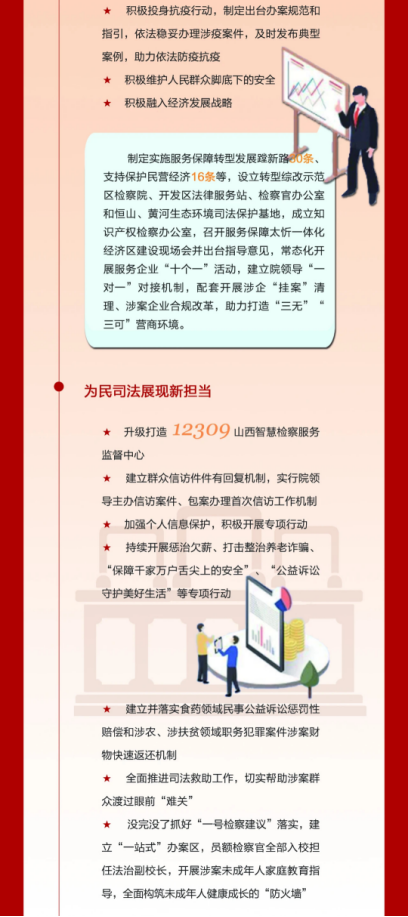 一图读懂山西省检察长会议精神！18.png