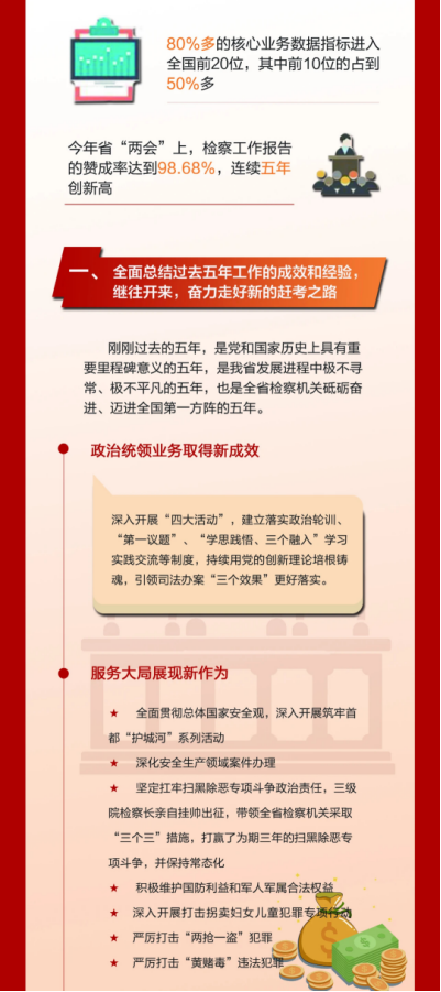 一图读懂山西省检察长会议精神！20.png