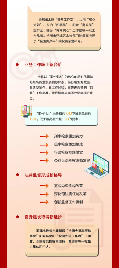 一图读懂山西省检察长会议精神！22.png