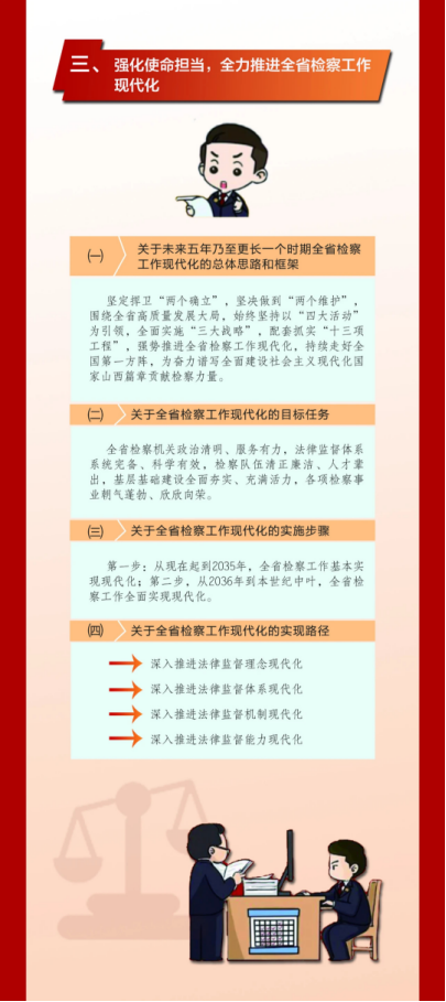 一图读懂山西省检察长会议精神！26.png