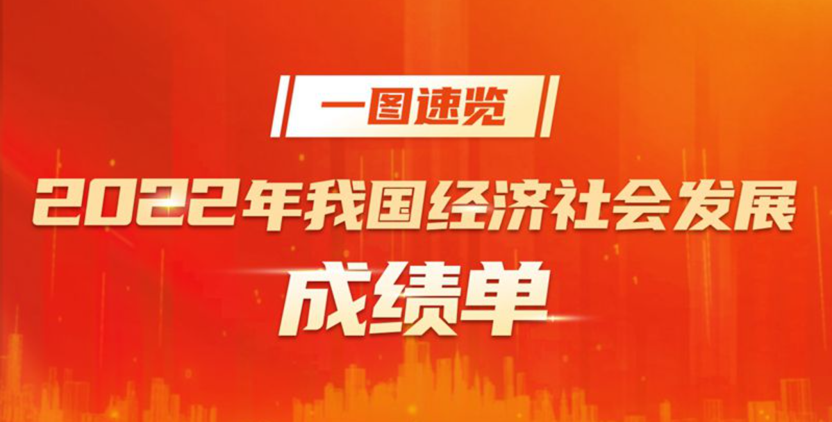 一图速览丨2022年我国经济社会发展成绩单