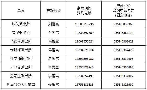 【助力中高考】太原娄烦县公安局为中高考考生开通身份证办理绿色通道