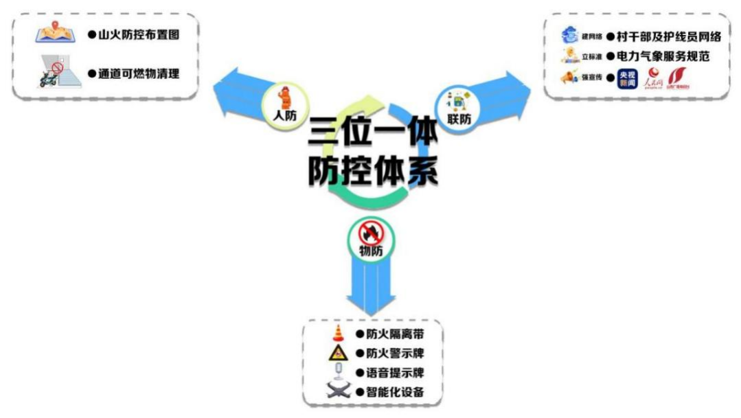 防火“智”士，推进绿色“能”源新提升