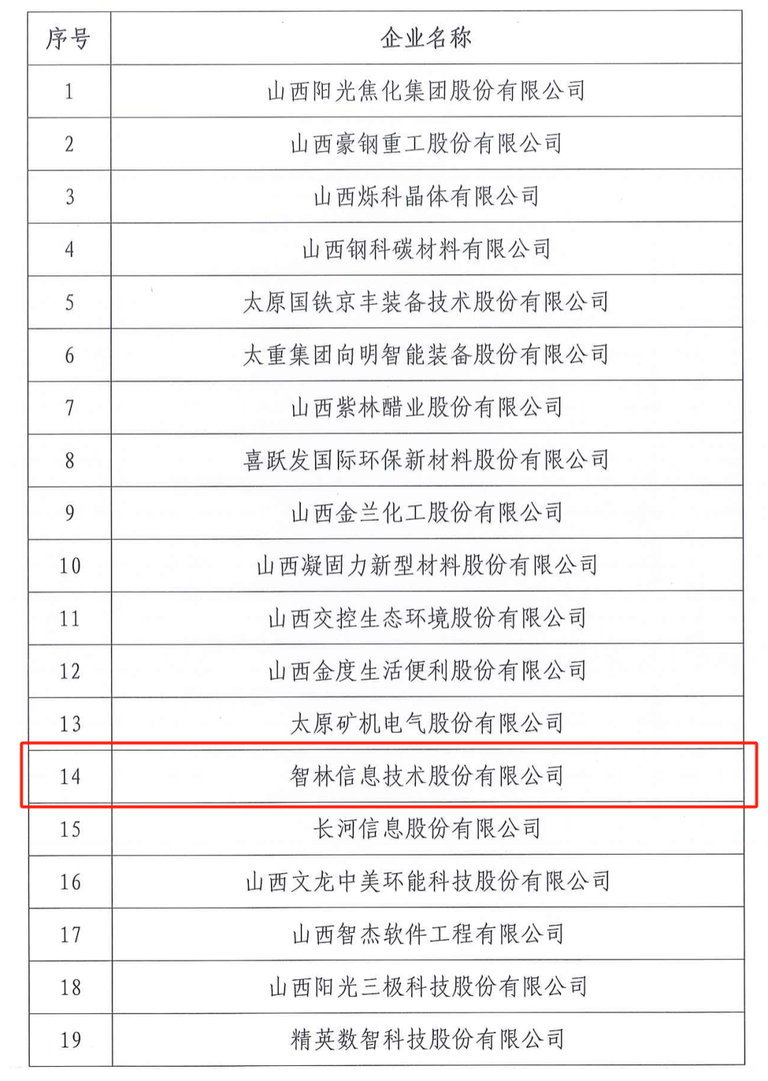 太原小店区2家企业入选​2024年度“省重点上市后备企业”