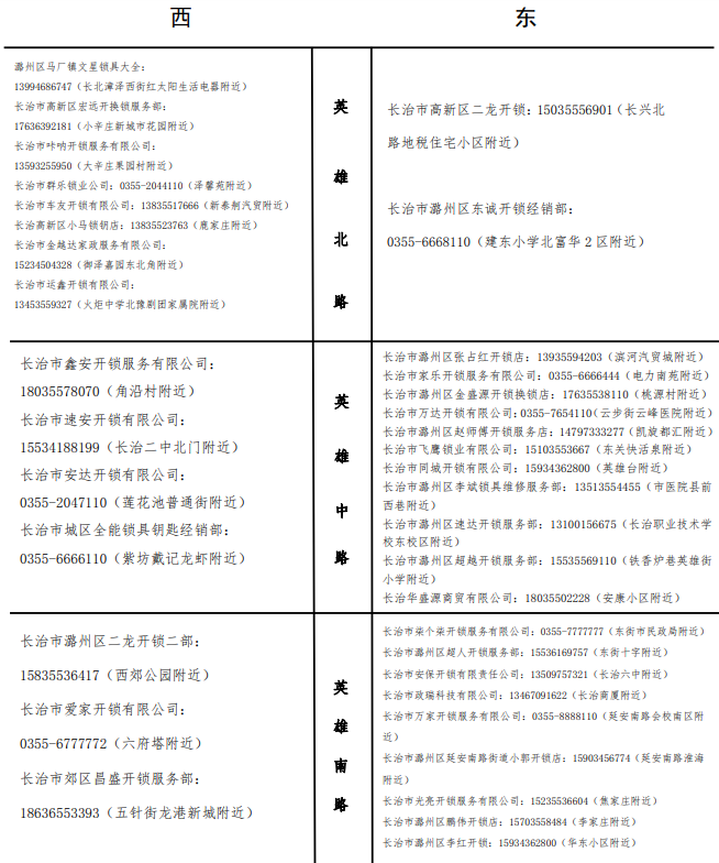 长治市备案开锁企业名录公布
