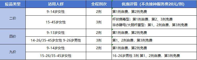 临汾乡宁县医疗集团人民医院开启重组带状疱疹疫苗、HPV疫苗接种绿色通道