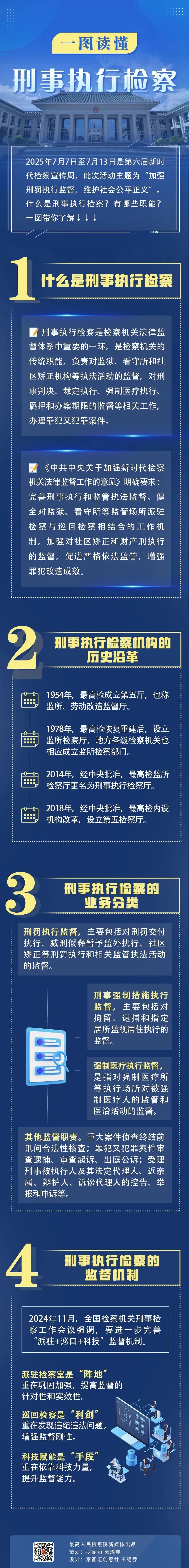 一图读懂刑事执行检察｜新时代检察宣传周