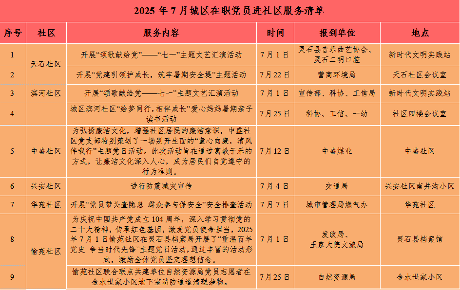 晋中灵石县城区7月份“在职党员进社区”服务纪实
