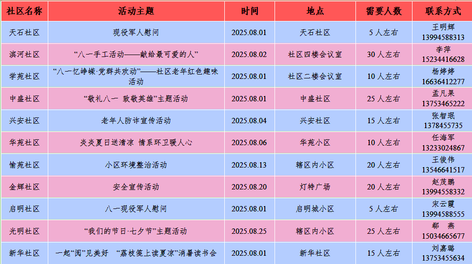 “邻里先锋·幸福灵石”八月份服务清单已列出，欢迎在职党员来社区报到！