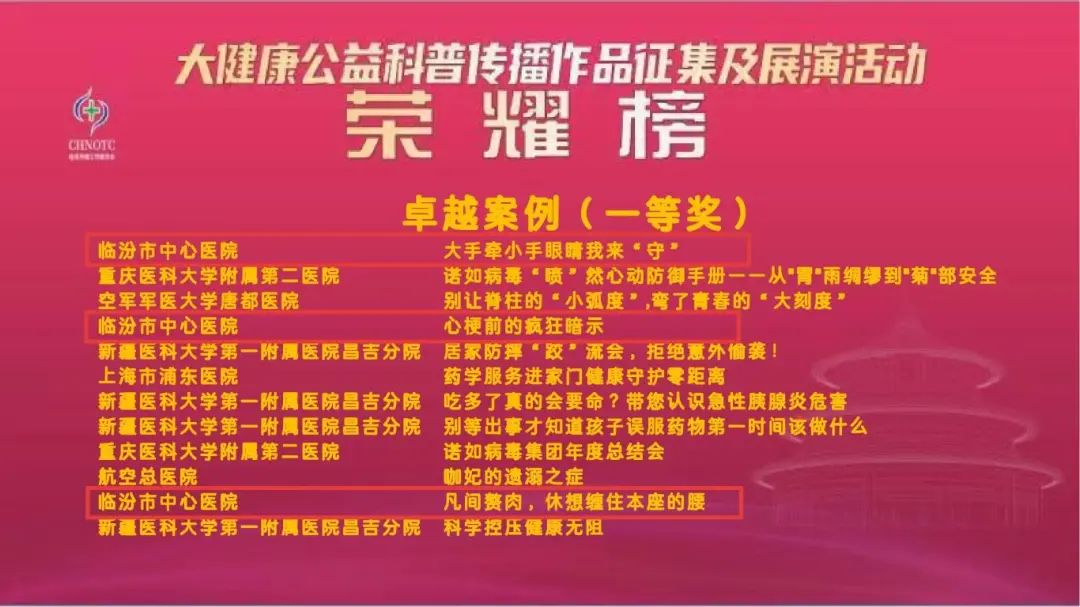 【喜报】一等奖3项！临汾市中心医院科普作品揽获15项荣誉