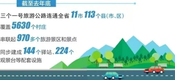 万里公路泼染三晋新画卷“三个一号”点睛山西高质量发展