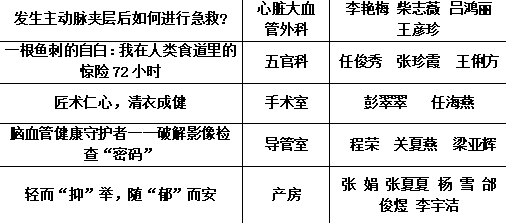 一等奖5部！临汾市中心医院42部科普作品在市科协“第二届科普短视频大赛”中荣获佳
