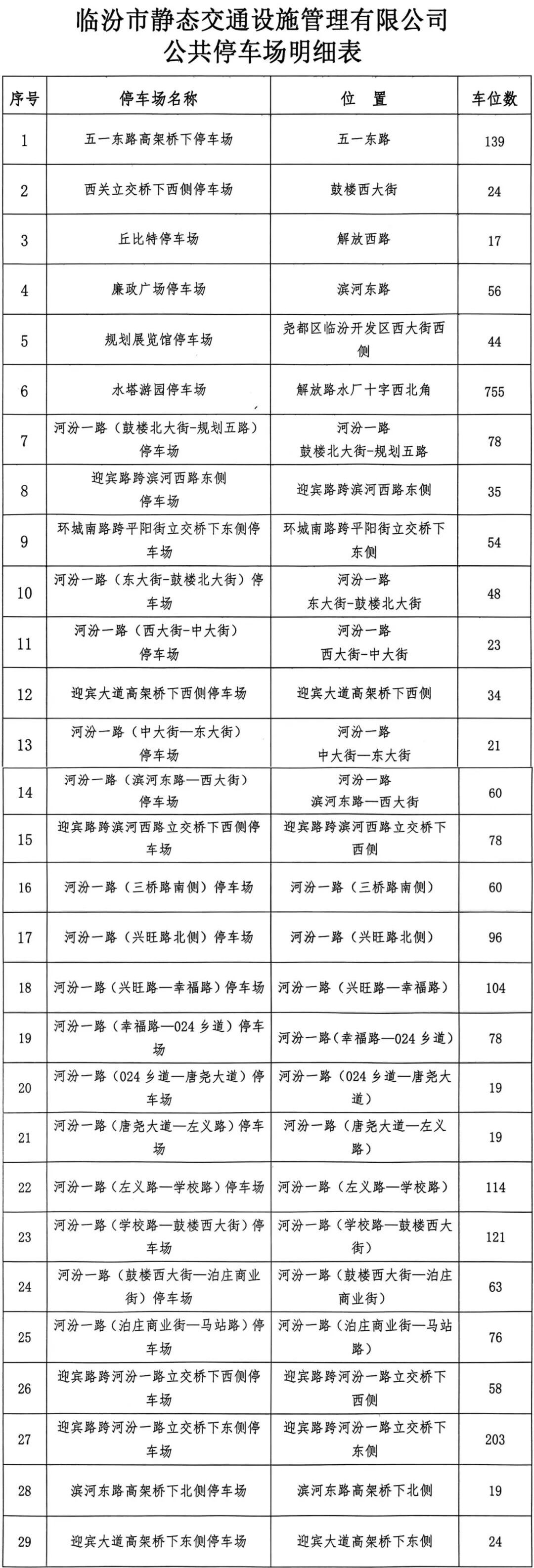 “中秋国庆”假期期间临汾市区路内停车泊位、公共停车场减免停车费的公告