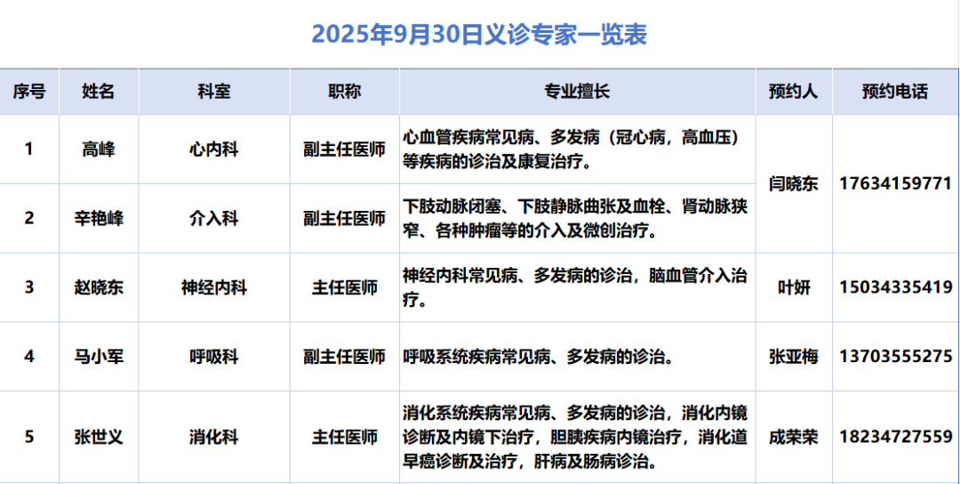 临汾霍州人民医院“喜迎国庆  护佑健康  启航献礼”9月30日惠民义诊活动