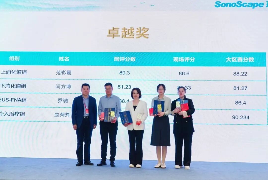 【喜报】临汾市中心医院消化内科团队包揽全国图像视频大赛西区总决赛一、二等奖