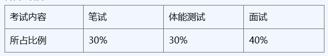 今起报名！2025年太原尖草坪区补充招录森林草原消防专业队员公告来了