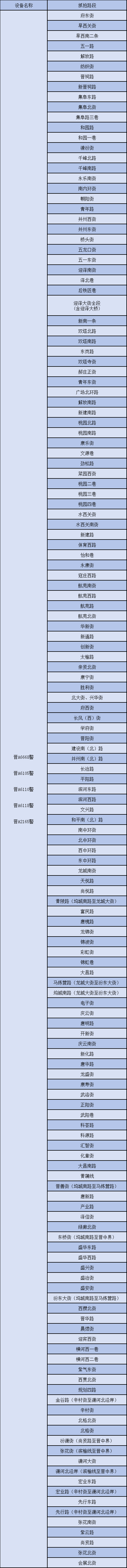 @尖草坪人 兴华街、文兴路……全覆盖无死角，太原交警在这些路段启用摩托“移动取证