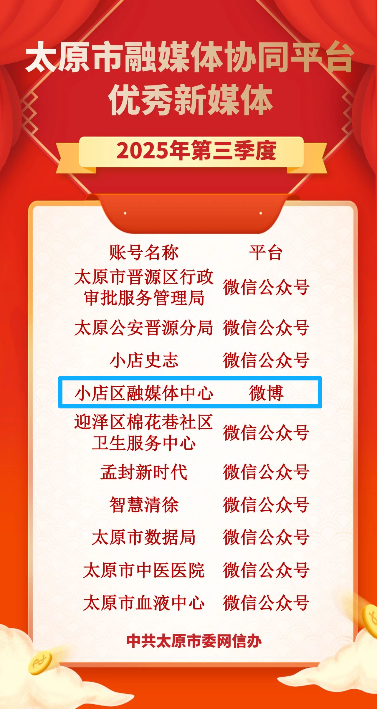 太原小店区融媒体中心新媒体账号、作品获市级优秀