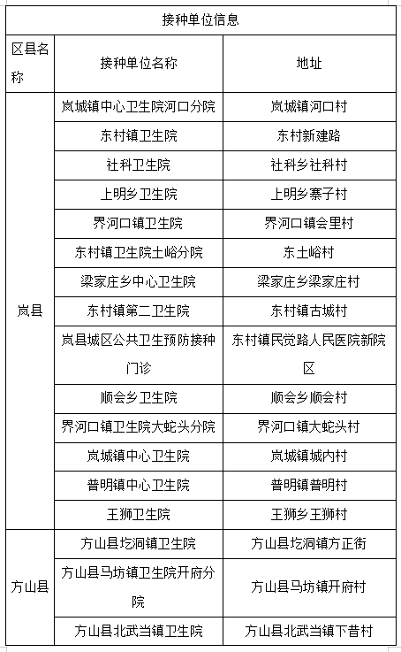 吕梁市重点人群免费接种流感疫苗公告