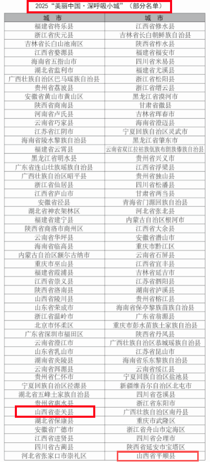 太行双城的生态答卷：深呼吸背后的绿色密码