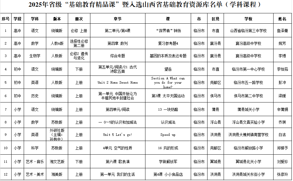 2025年山西省“基础教育精品课”评选结果揭晓，临汾市教师喜获佳绩！