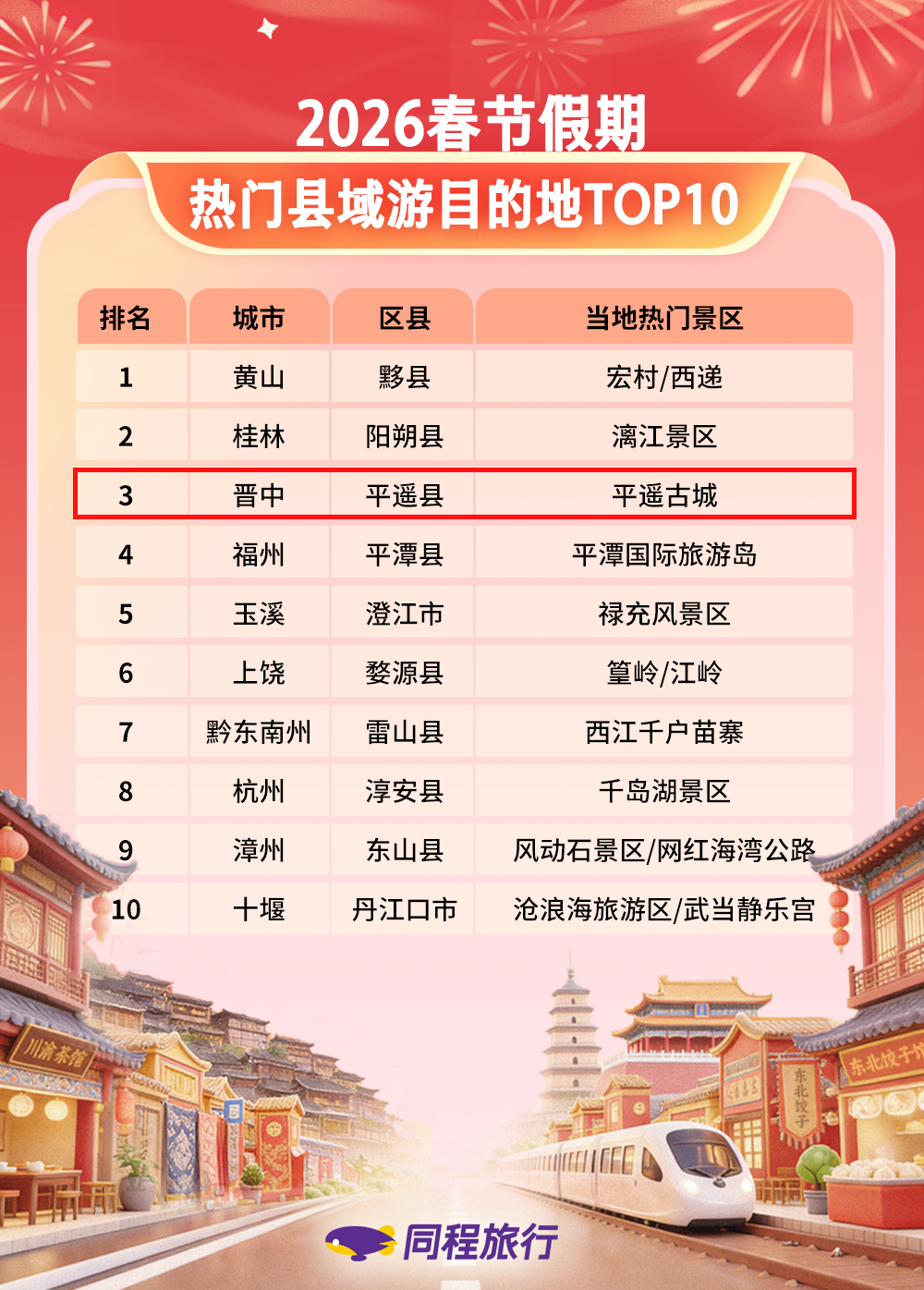 骏马迎春耀平遥  千年古城跻身全国县域文旅“前三甲”