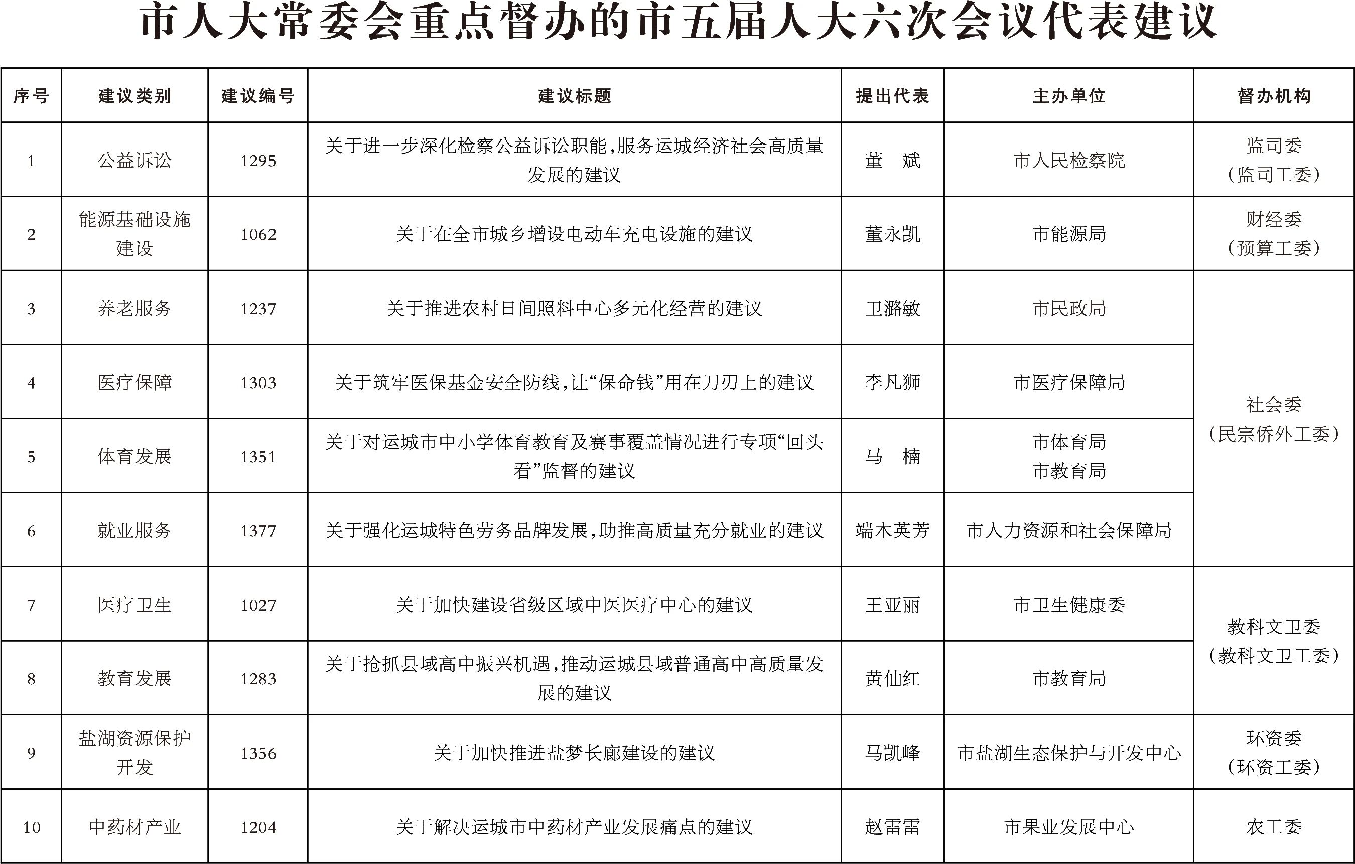 运城市人民代表大会常务委员会公告