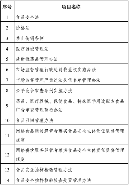 太原市场监管总局部署2026年度重点立法任务