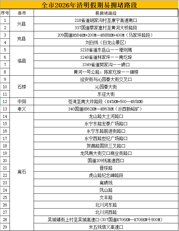 吕梁市公安局交通管理支队发布2026年清明节假期道路交通安全