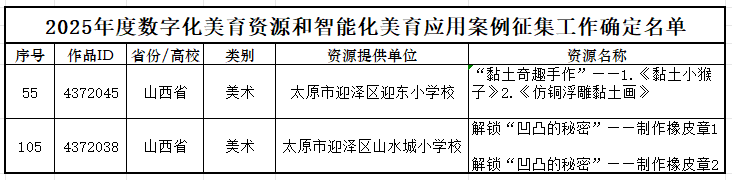 喜报!太原迎泽区两节美育课程全部入选国家级数字化美育资源库