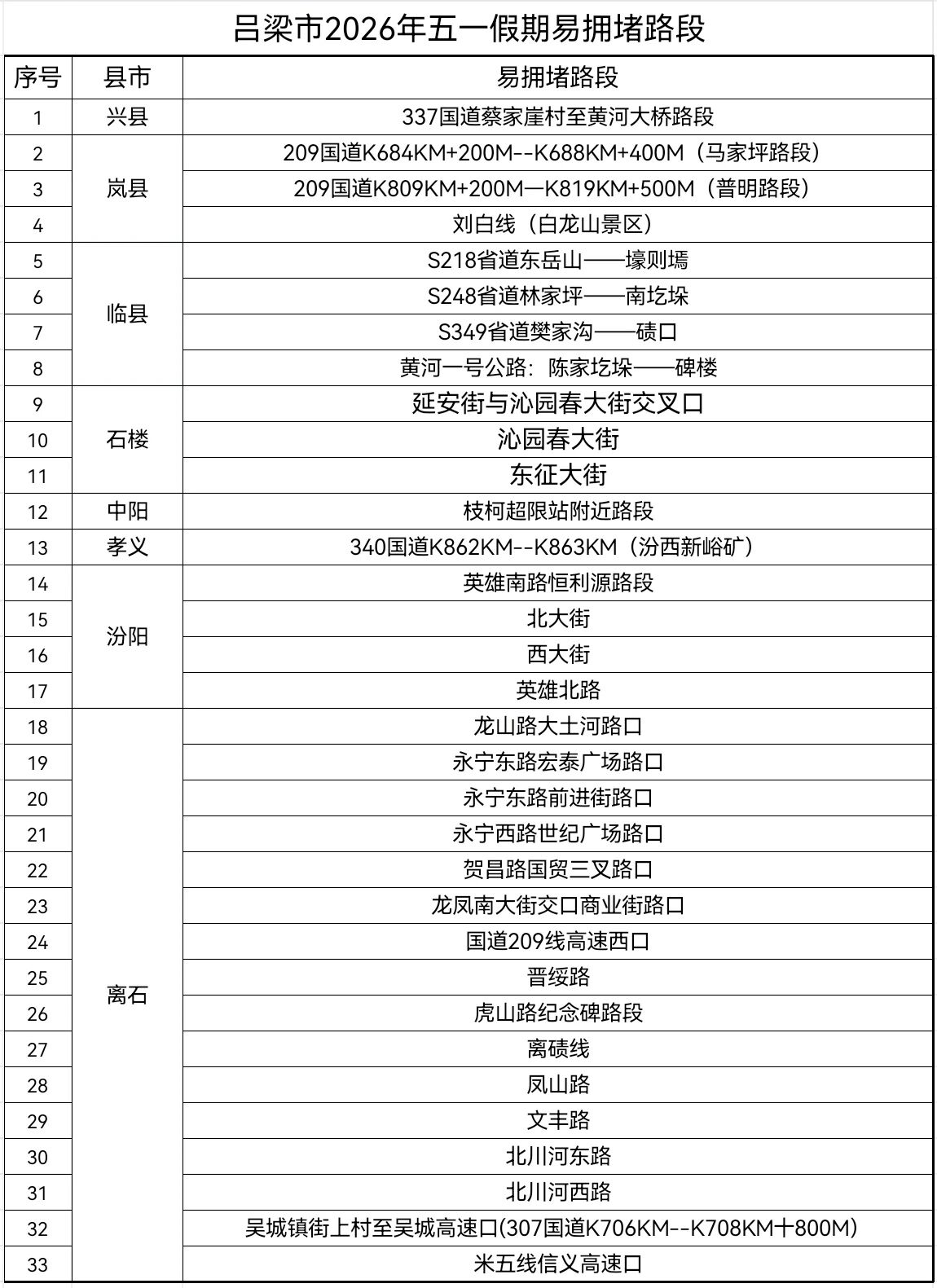 山西吕梁市公安局交通管理支队发布2026年“五一”假期道路交通安全“两公布一提示