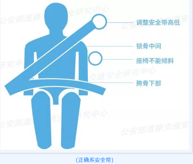 山西吕梁交管支队安全提示：驾乘人员  谨记全员全程系好安全带再出发