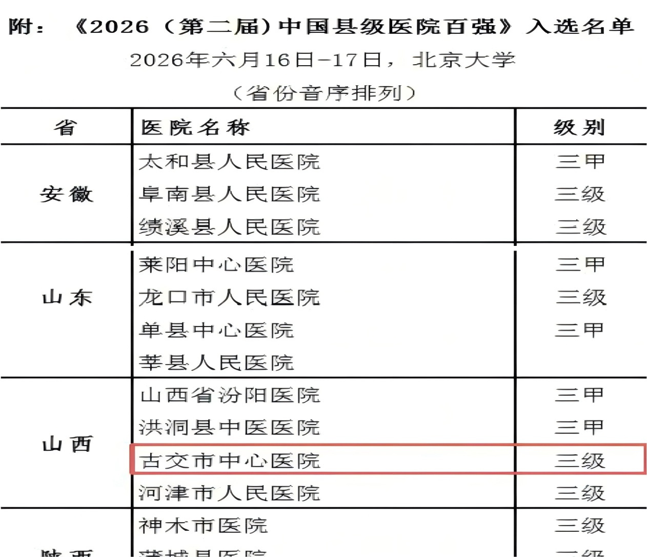 太原古交市中心医院跻身“2026中国县级医院百强”