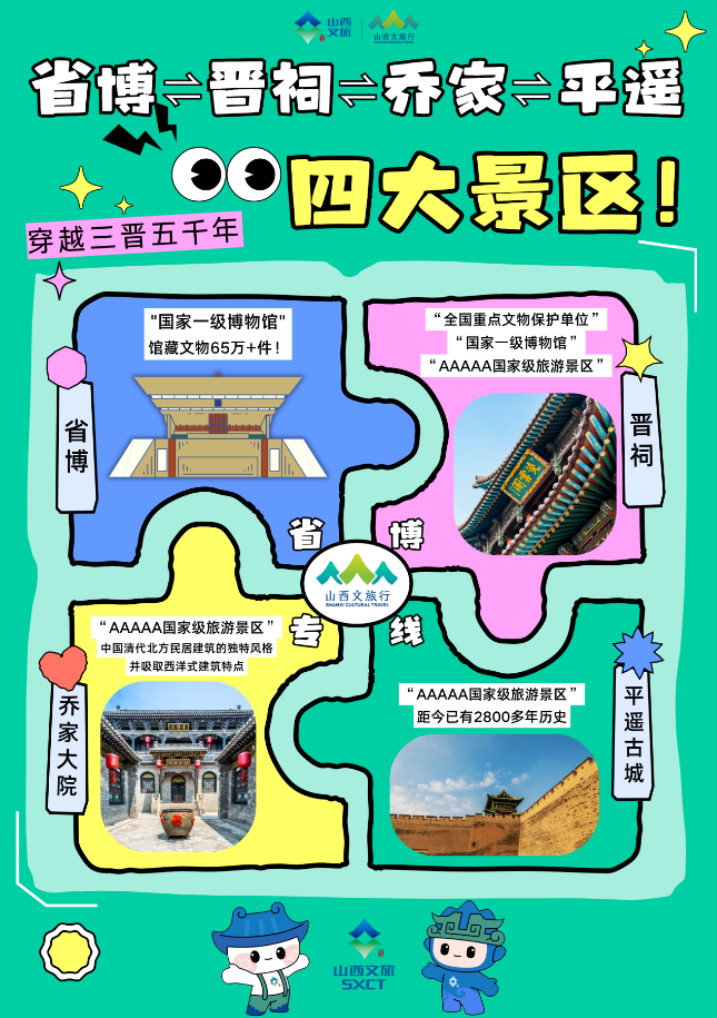 山西文旅行：推出三条“山西博物院”景区专线，一站式观省博瑰宝、逛平遥古城、赏乔家