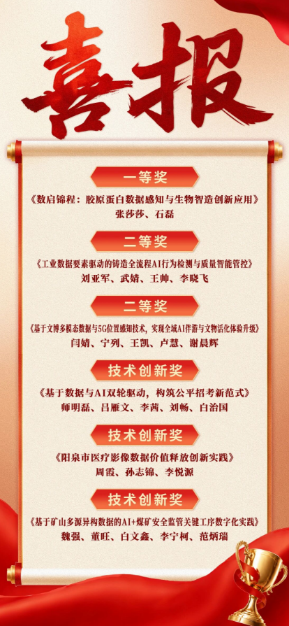 山西移动公司在“数据要素×”大赛山西分赛斩获六项大奖