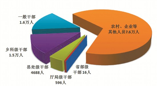 疫情防控中这些纪法红线不能碰！