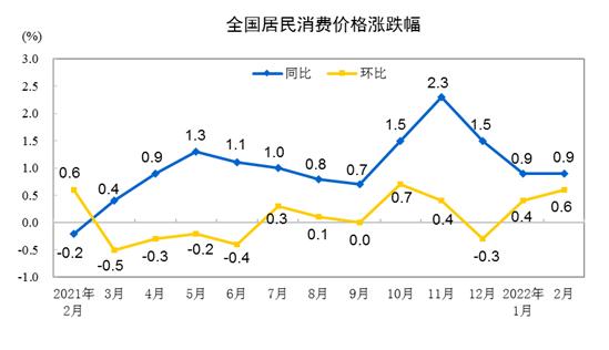 3月CPI今日公布：受这个因素影响 涨幅或有所回升