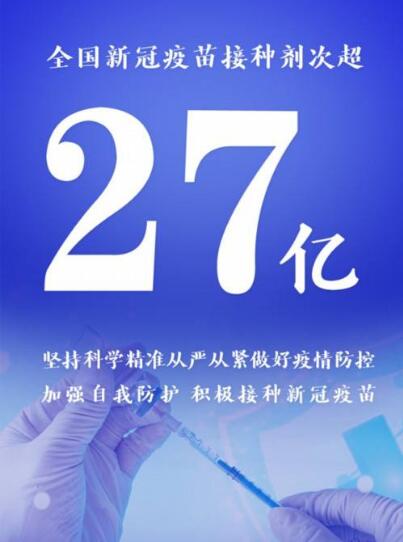 全国新冠疫苗接种超27亿剂次