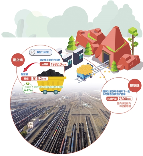 多方共同发力期现联动监管 勒住大宗商品价格上涨缰绳