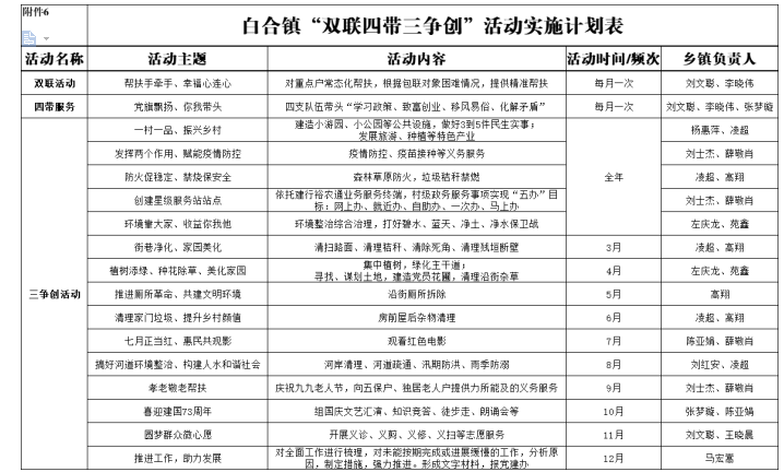 河北省保定市唐县白合镇 依托乡信智能平台  赋能双联四带三争创