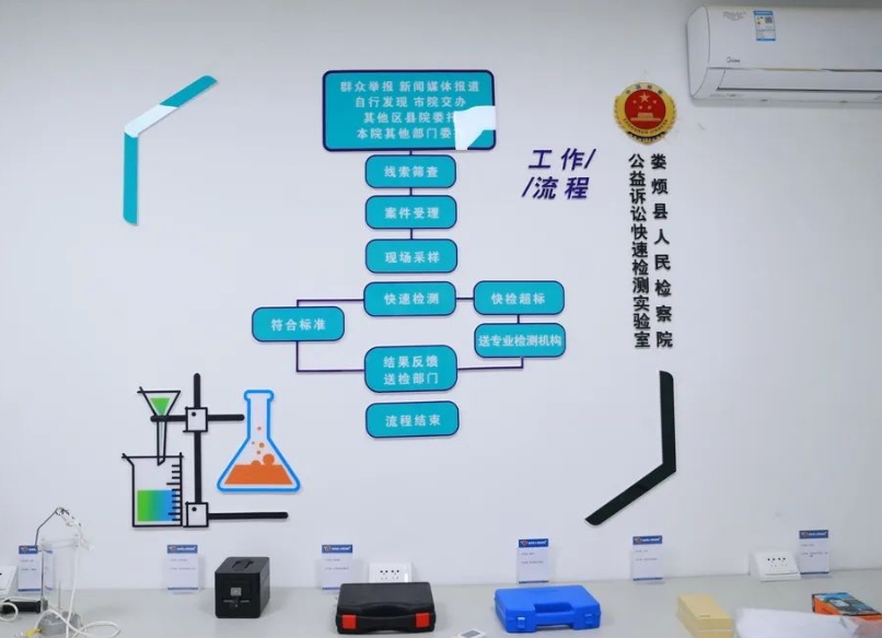 太原娄烦县检察院快检实验室  为公益诉讼插上科技翅膀