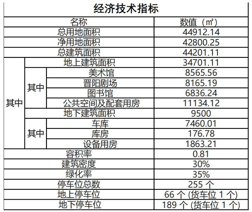 太原晋源区文化活动中心项目建设工程规划设计方案公示