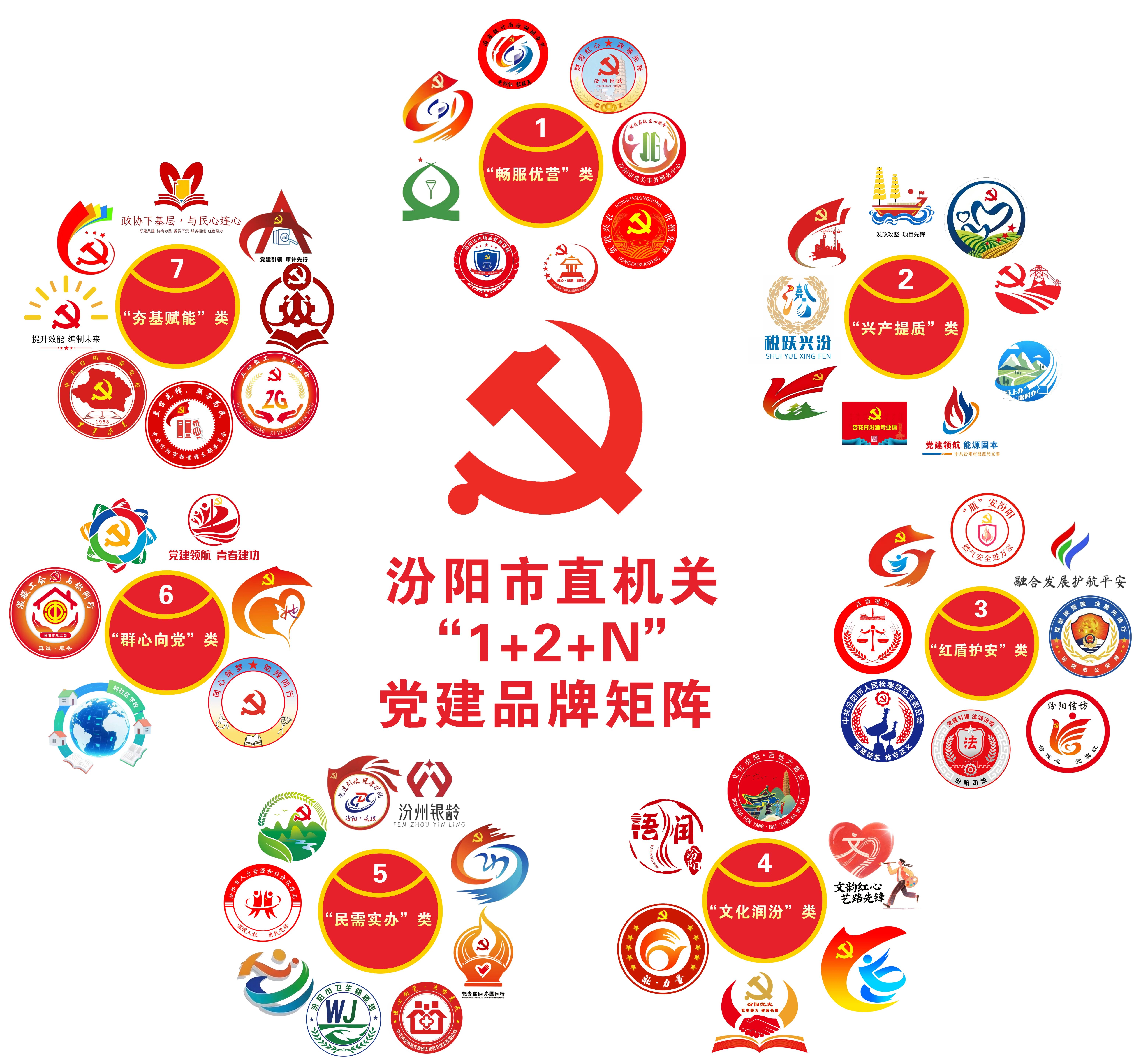 党建品牌聚合力  红色引擎促发展——吕梁汾阳市直机关党建品牌创建 激活高质量发展