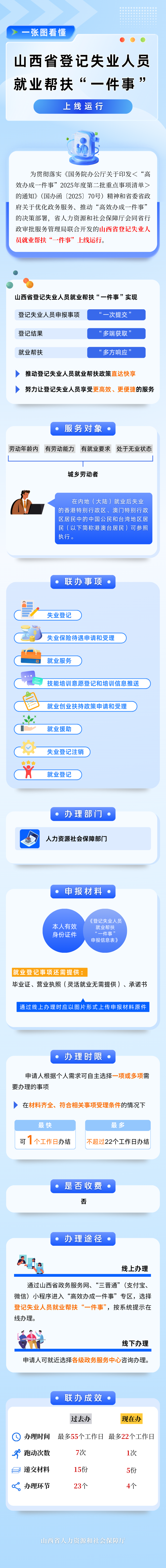 山西省登记失业人员就业帮扶“一件事”上线运行