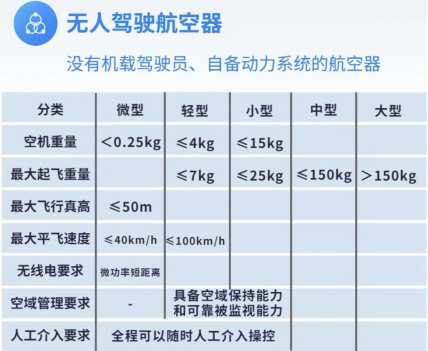 太原市公安局关于对民用无人驾驶航空器信息采集的便民通告